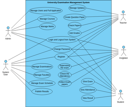 UML Visual Paradigm User Contributed Diagrams Designs